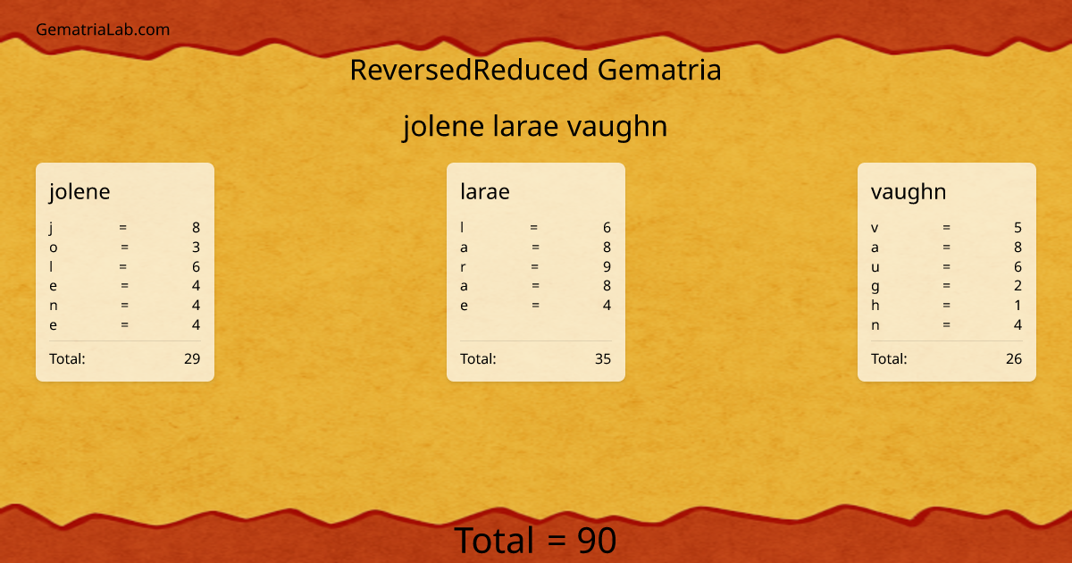 jolene larae vaughn in reversedReduced Gematria